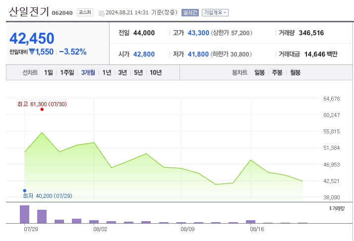산일전기 전망