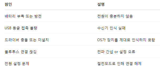 무선 마우스 연결 문제 원인,오류 해결방법