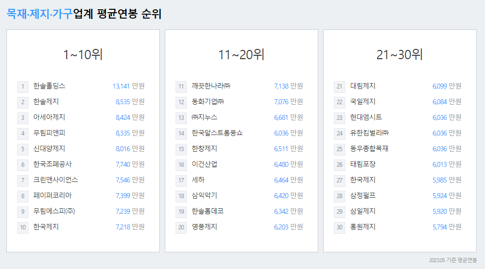 한솔제지-연봉-합격자 스펙-신입초봉-외국어능력
