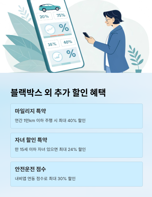 블랙박스 외 추가 할인 혜택