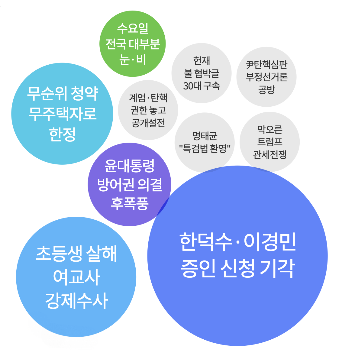 2025년 2월 12일 많이 검색된 주요 키워드