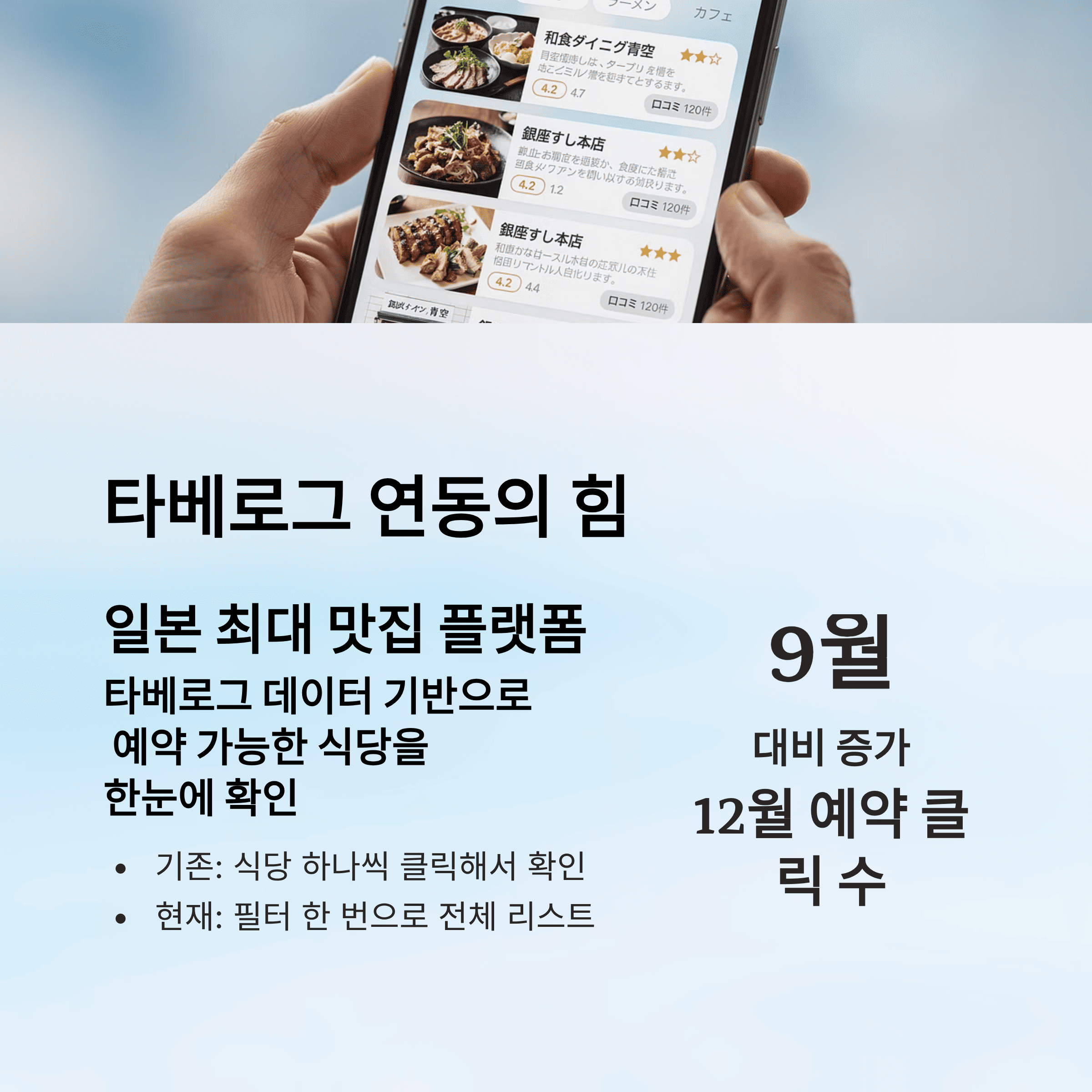 네이버 플레이스로 일본 맛집 예약이 쉬워졌다