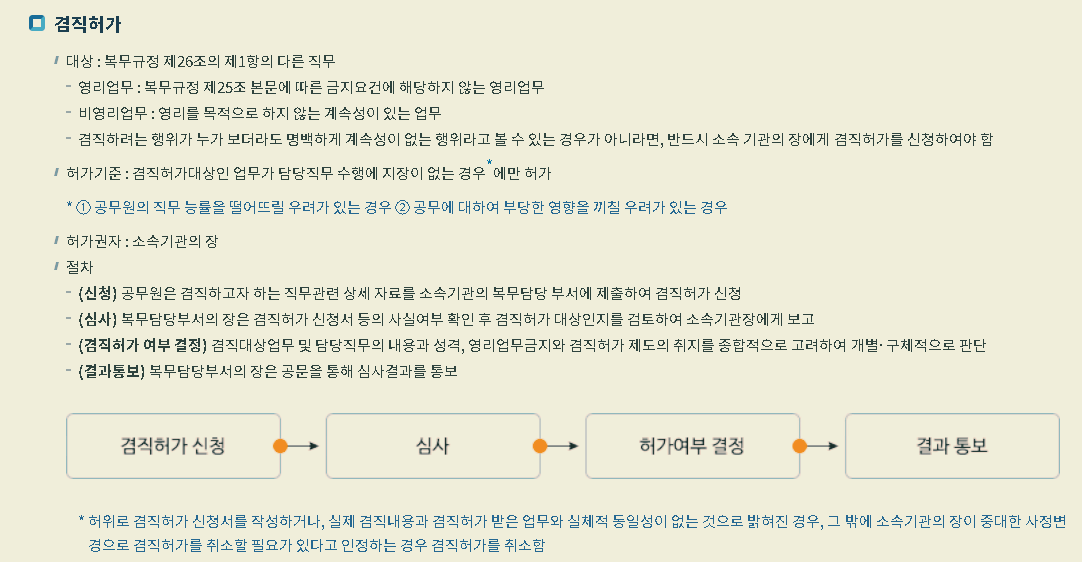 공무원겸직