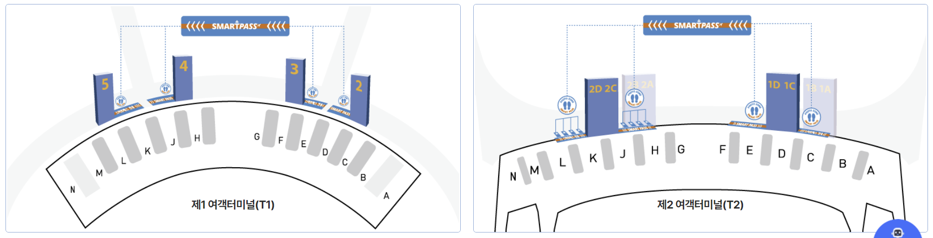 출처: 인천국제공항, 스마트패스 출국장 위치