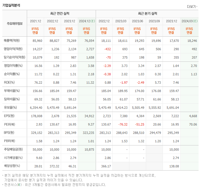 효성티앤씨_실적