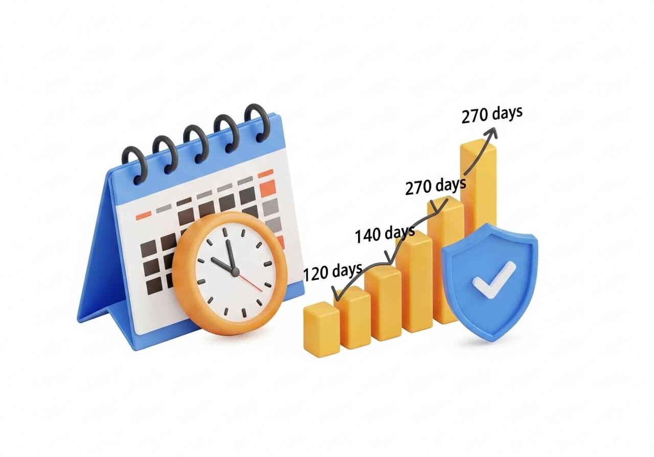 실업급여 최대 몇개월까지