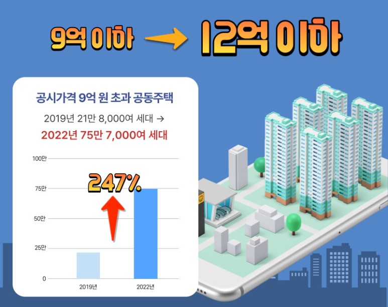 2023 주택연금