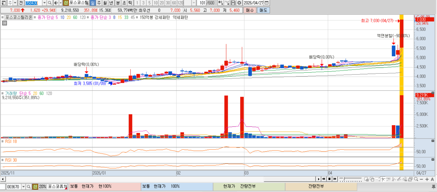 포스코스틸리온 차트