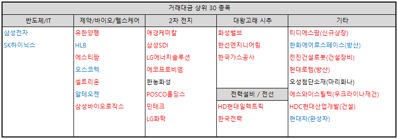 거래대금-상위-30-종목-테마별-분류-표-이미지