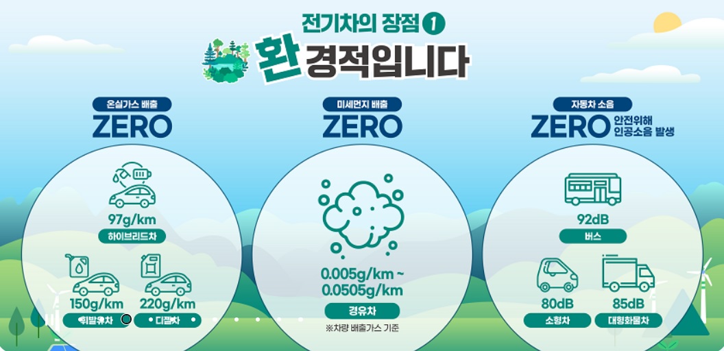 전기차보조금
