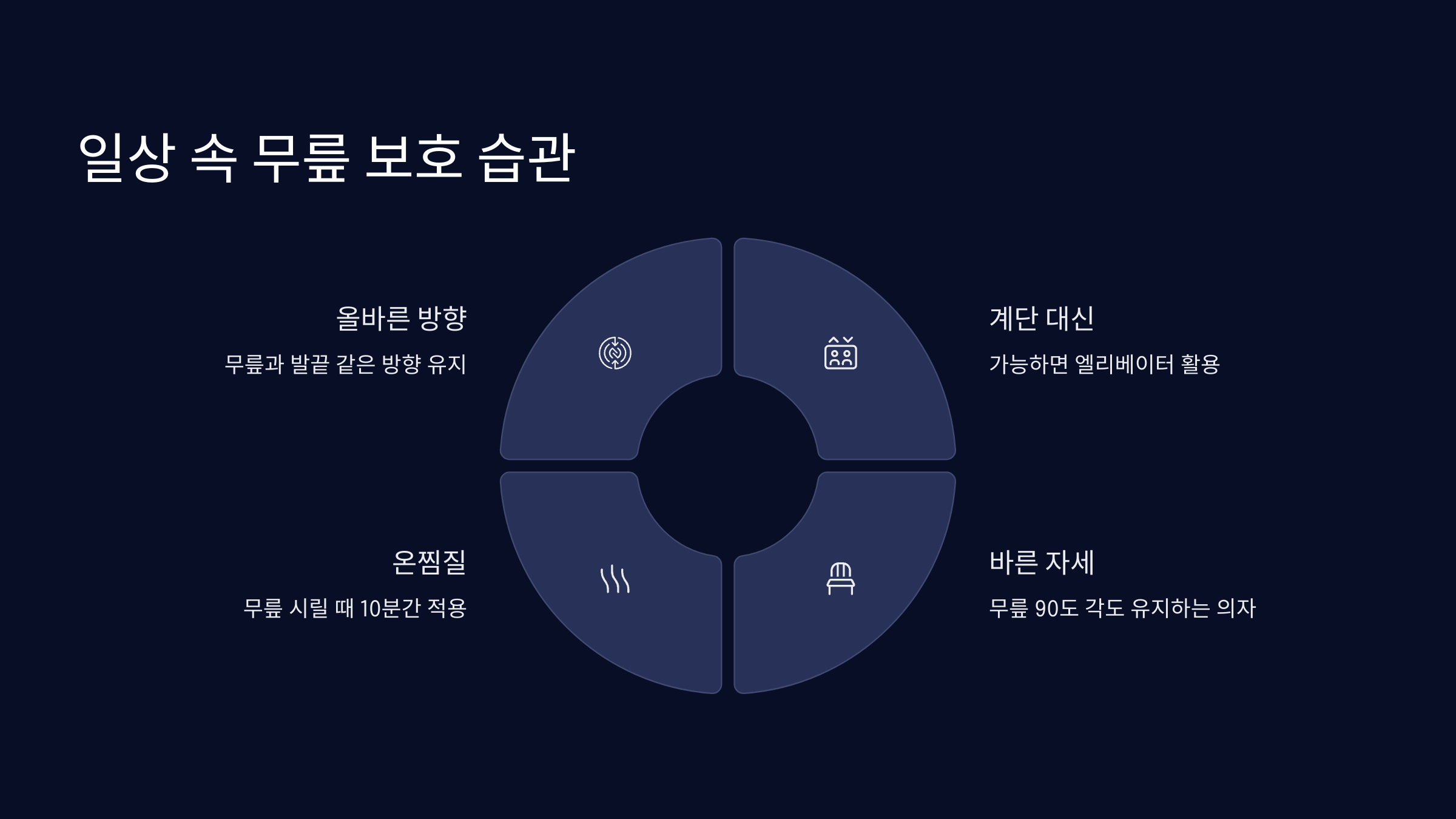 일상 속 무릎 보호 습관