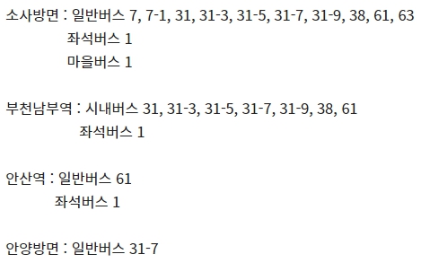 시흥 CGV 가는 방법
