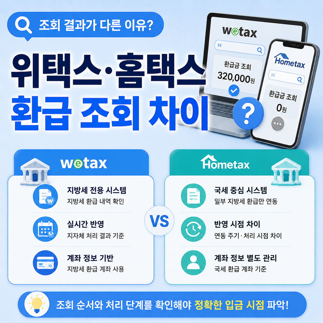 위택스와 홈택스 지방세 환급 조회 차이 비교