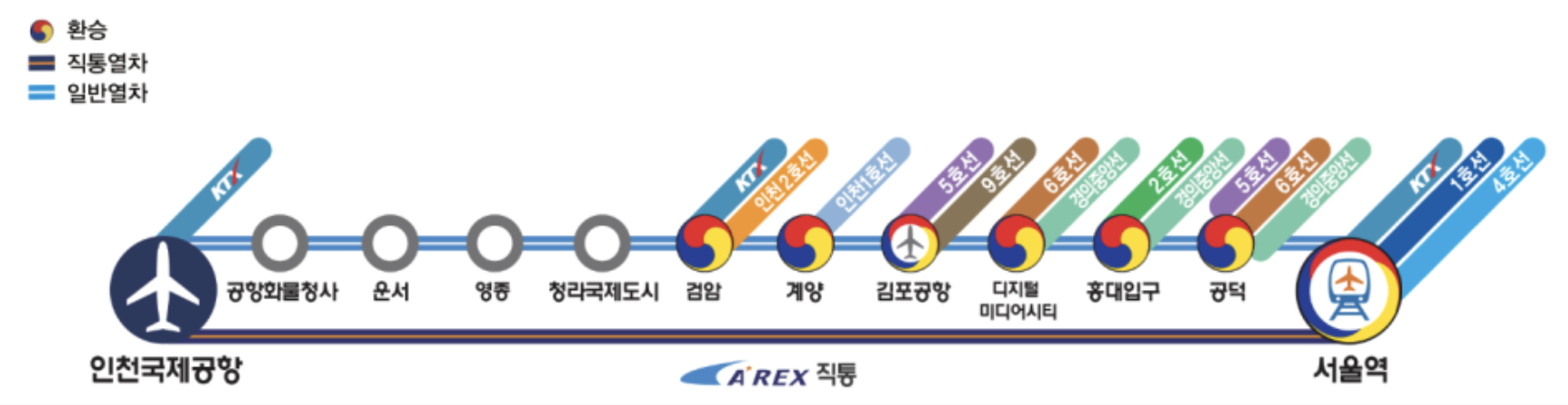 2024 공항철도 시간표 (일반열차 vs. 직통열차) 바로가기