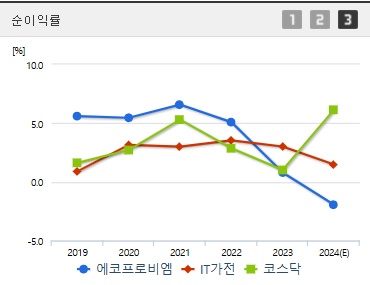 에코프로비엠 주가 전망 순이익률 (1105)