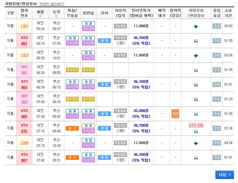 대전역 ktx기차시간표, 예매방법