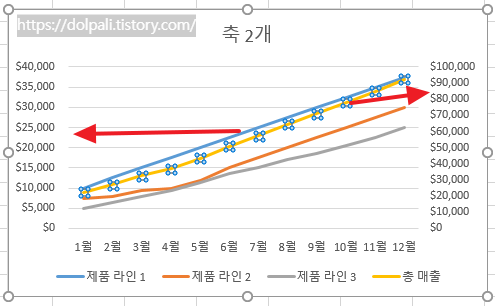 엑셀 그래프 보조축 추가하기-완성