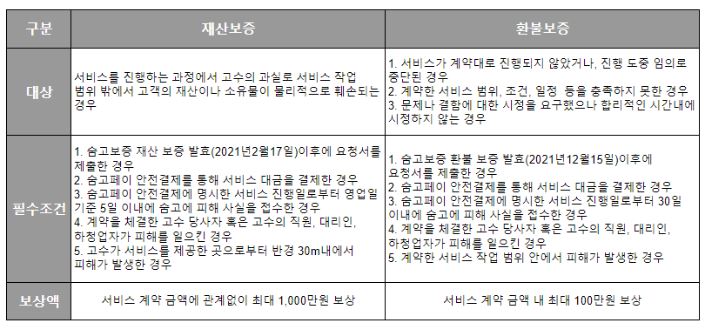 숨고 숨은 고수 사이트 숨고 후기