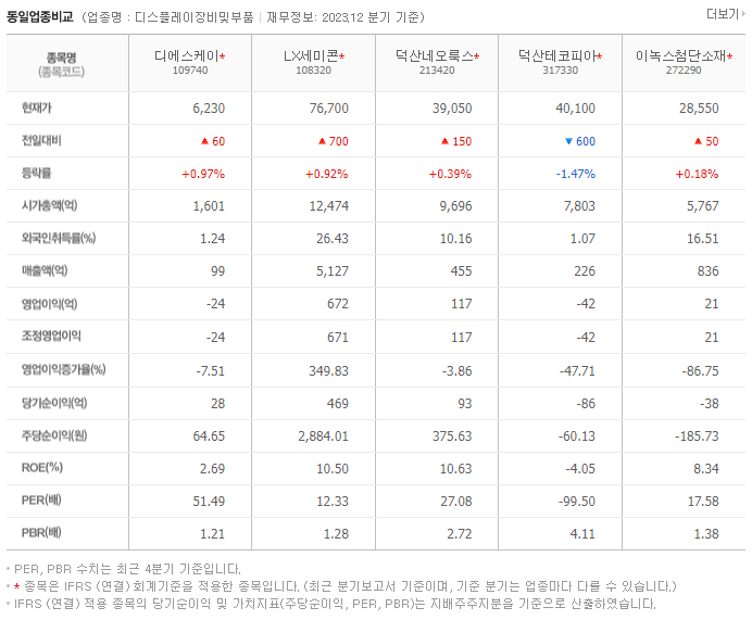 디에스케이_동종업비교자료
