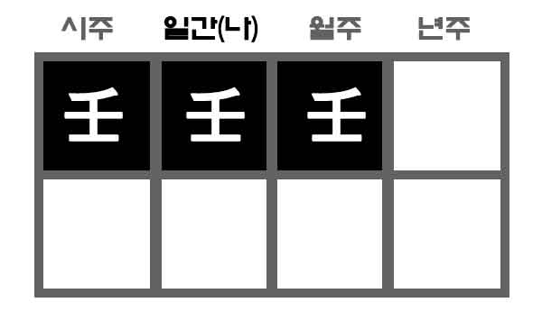 임수 3개있는 사주