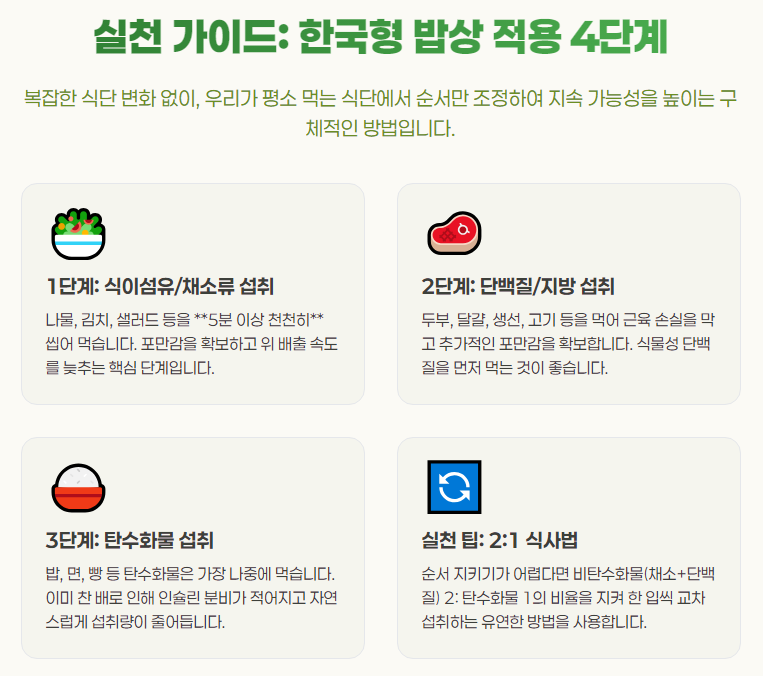 거꾸로 식사법의 올바른 실천 방법: 한국형 밥상 가이드, 인포그래픽