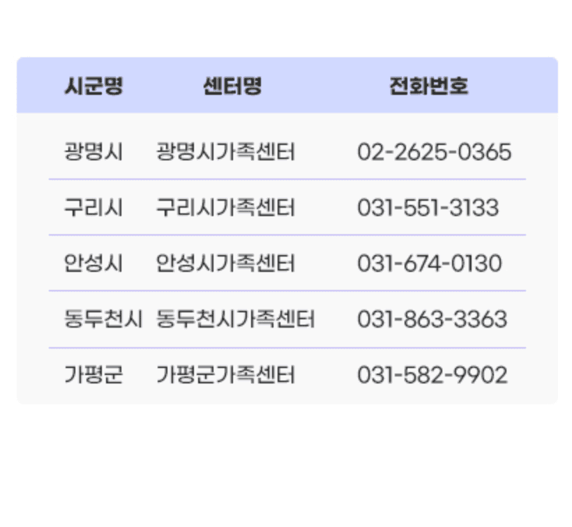 경기도 360 언제나 돌봄 서비스 아동돌봄 신청 방법 및 지원내용