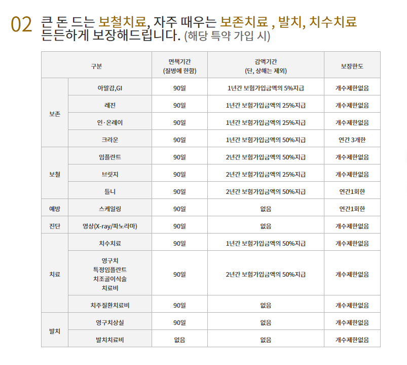 KB 치아보험