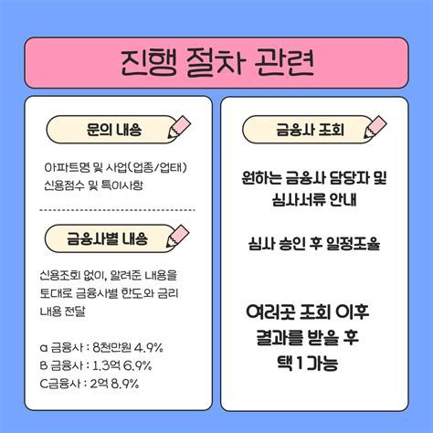 아파트 후 순위 담보 대출 금리