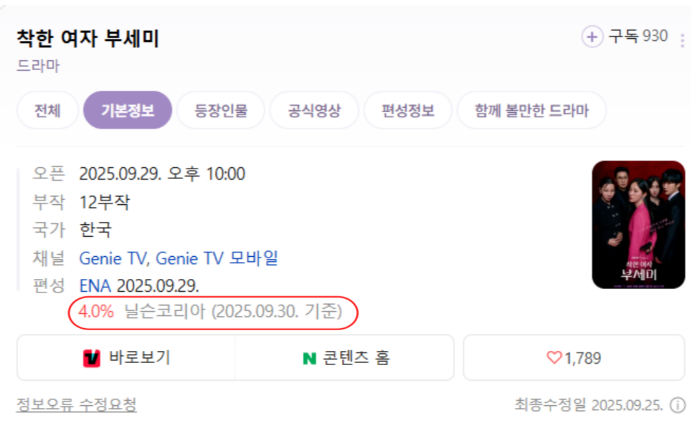 ENA 월화드라마 착한 여자 부세미