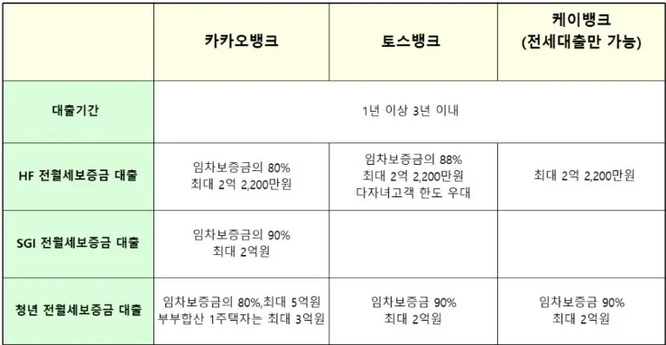 대출기간-한도-비교