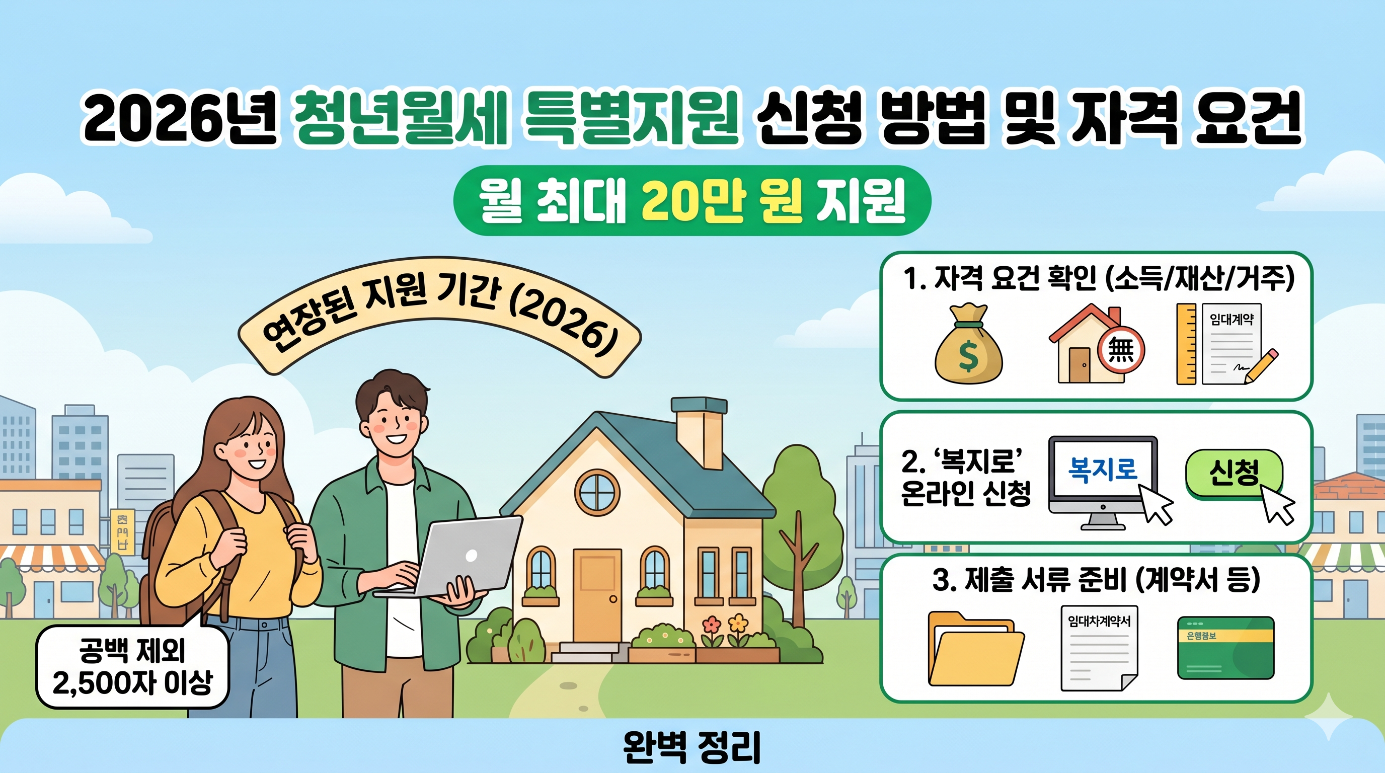 2026년 청년월세 특별지원 신청 방법 및 자격 요건 총정리: 정부 지원 가이드