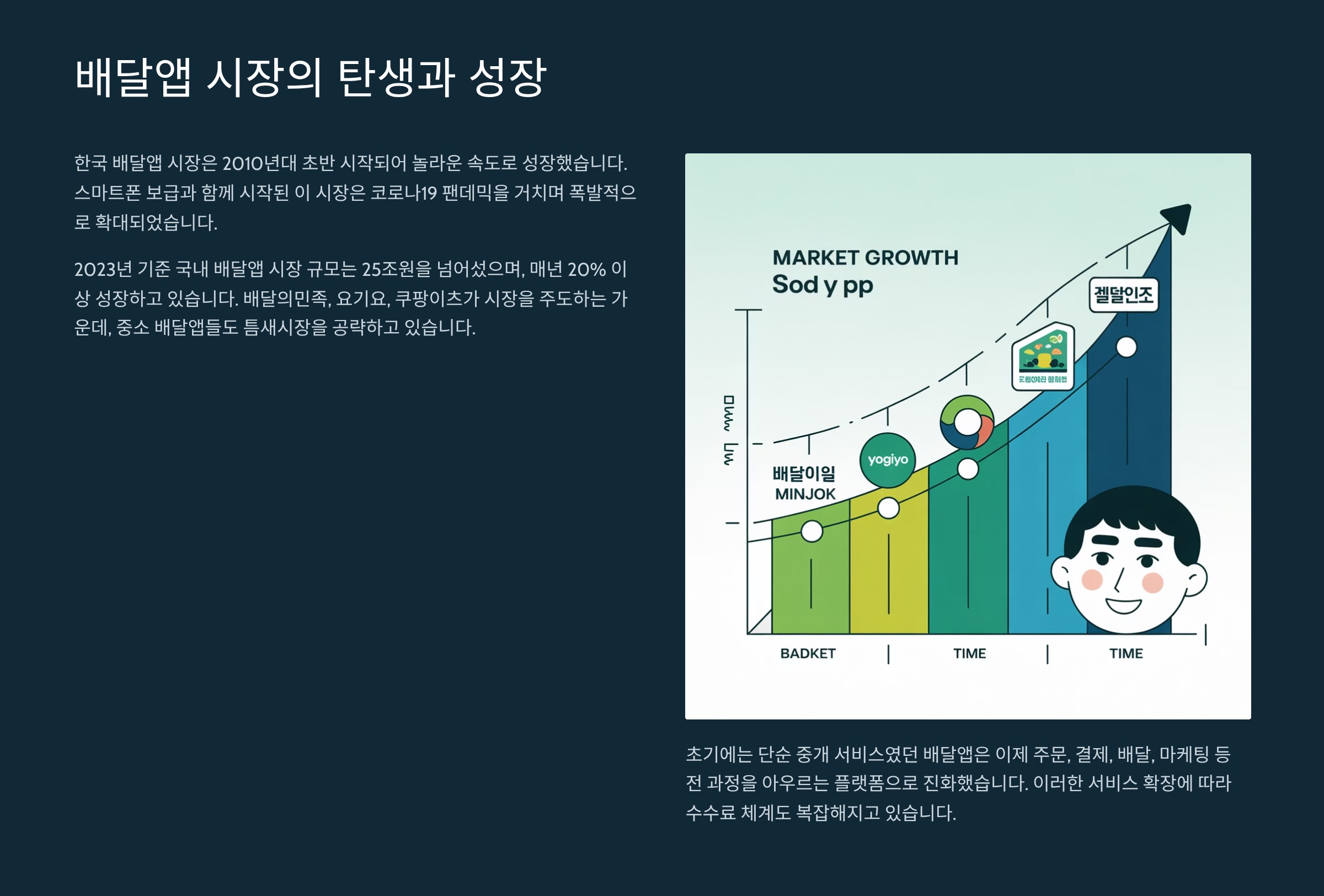 배달앱 시장의 탄생과 성장