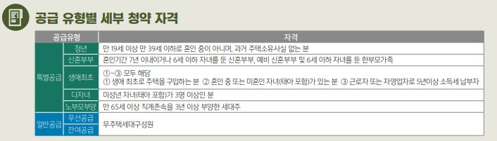 동작구-수방사-사전청약-알아보기-세부자격