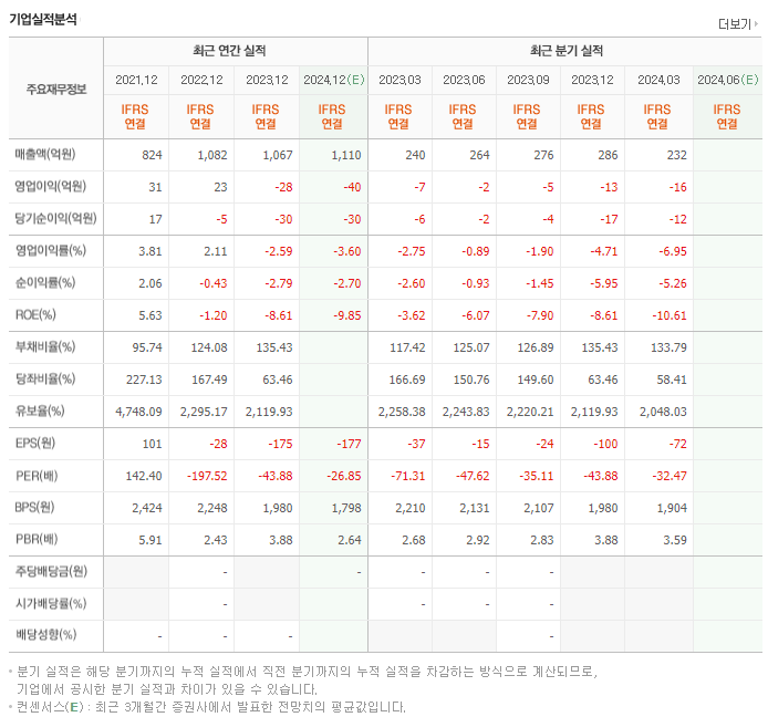엔비티_실적