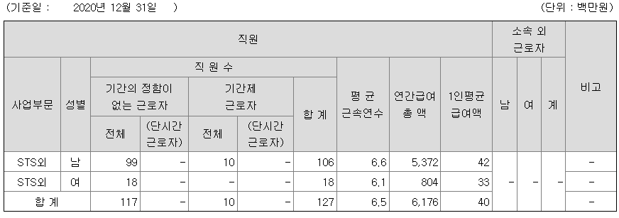 황금에스티 2020년 직원연봉
