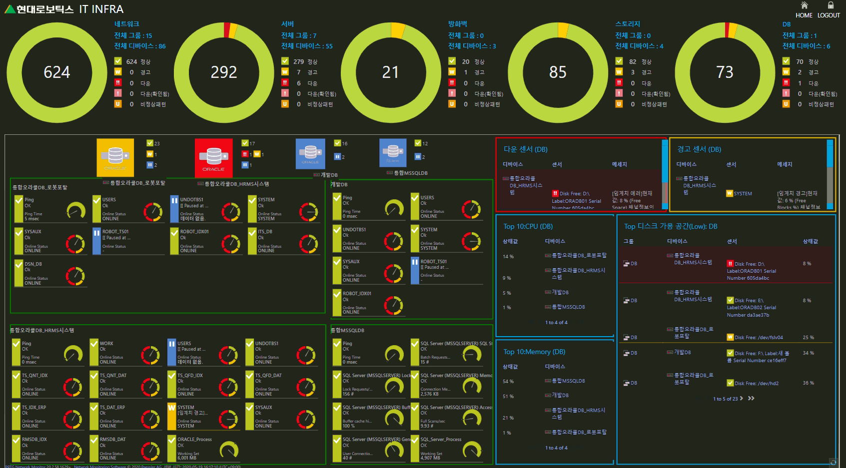 HYUNDAI ROBOTICS_IT Infra Dashboard.png