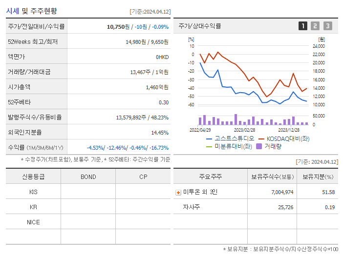미투젠_기업개요