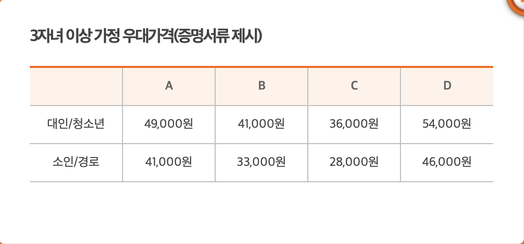 3자녀 이상 가정 우대권
