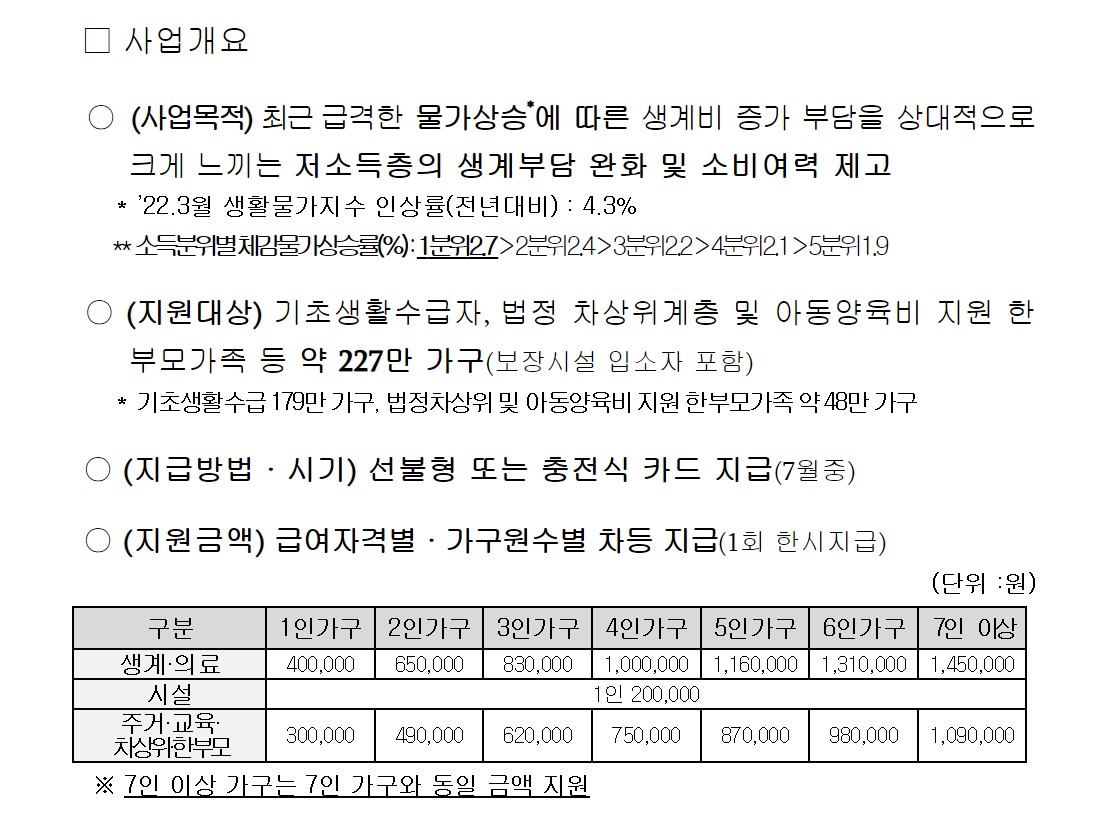 저소득층 긴급생활안정지원금 지원대상
