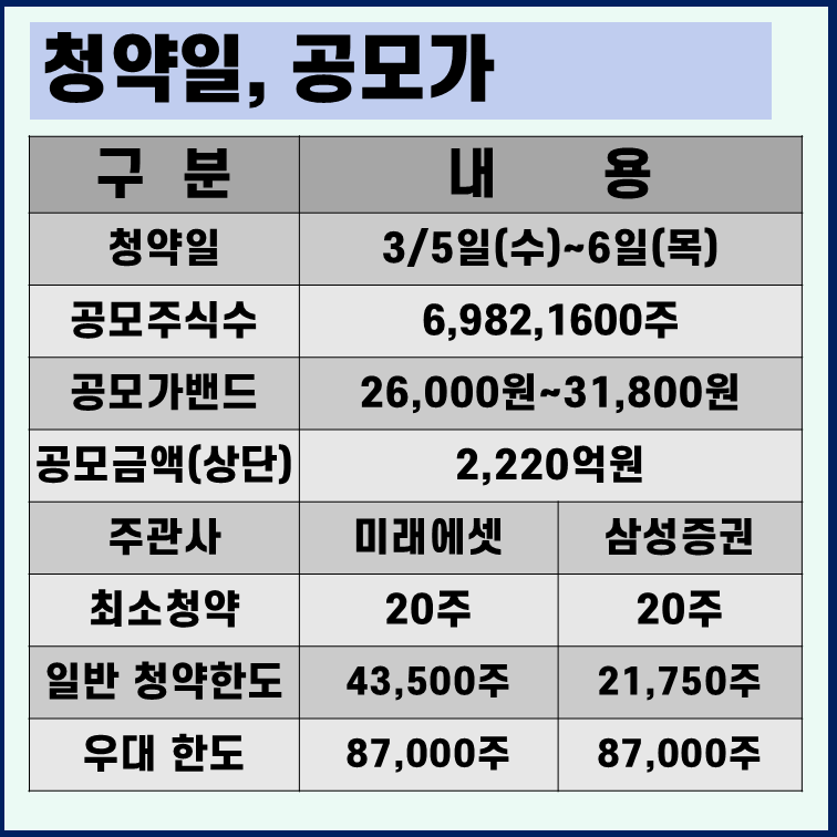 서울보증보험 공모주 청약 일정