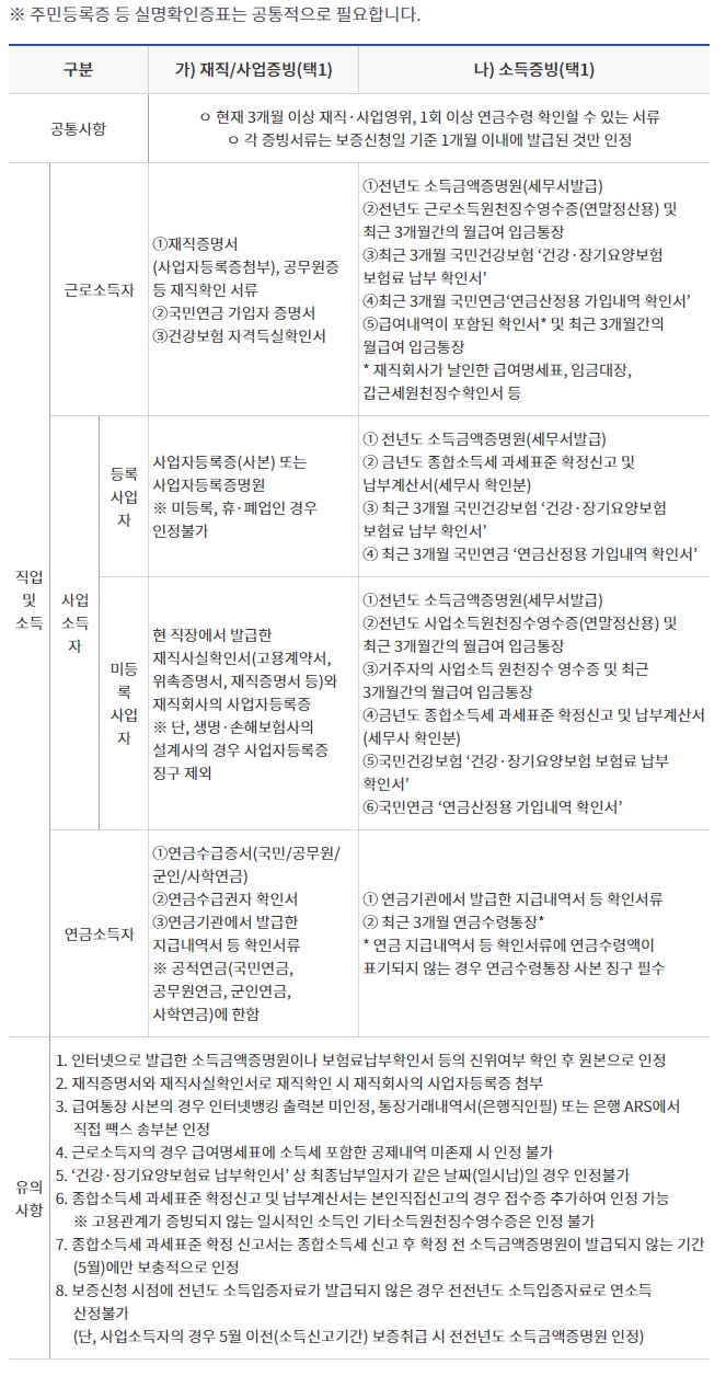 햇살론뱅크
