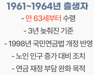 국민연금 수령나이