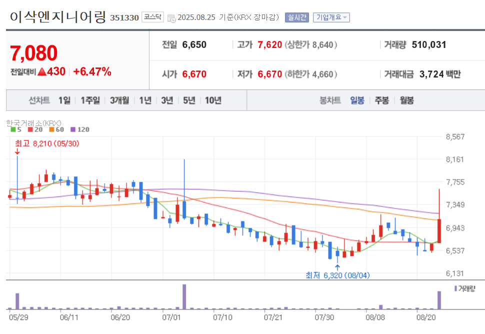 이삭엔지니어링