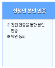 에너지-효율-1등급-환급-신청-서류-준비-가이드