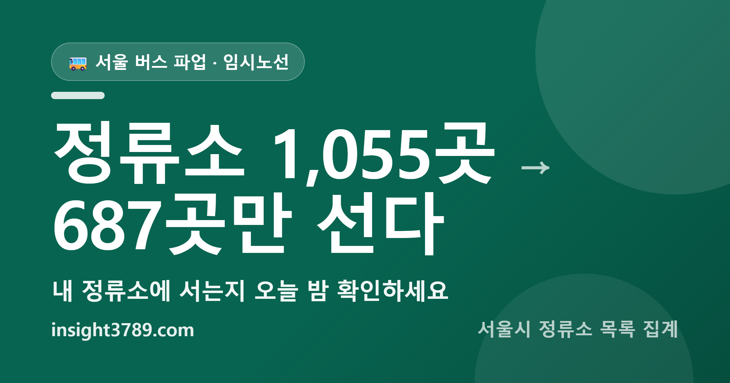 서울 버스 파업 예고 9월 16일 — 임시노선 10개는 노선별 정류소 1,055곳 중 687곳에만 섭니다