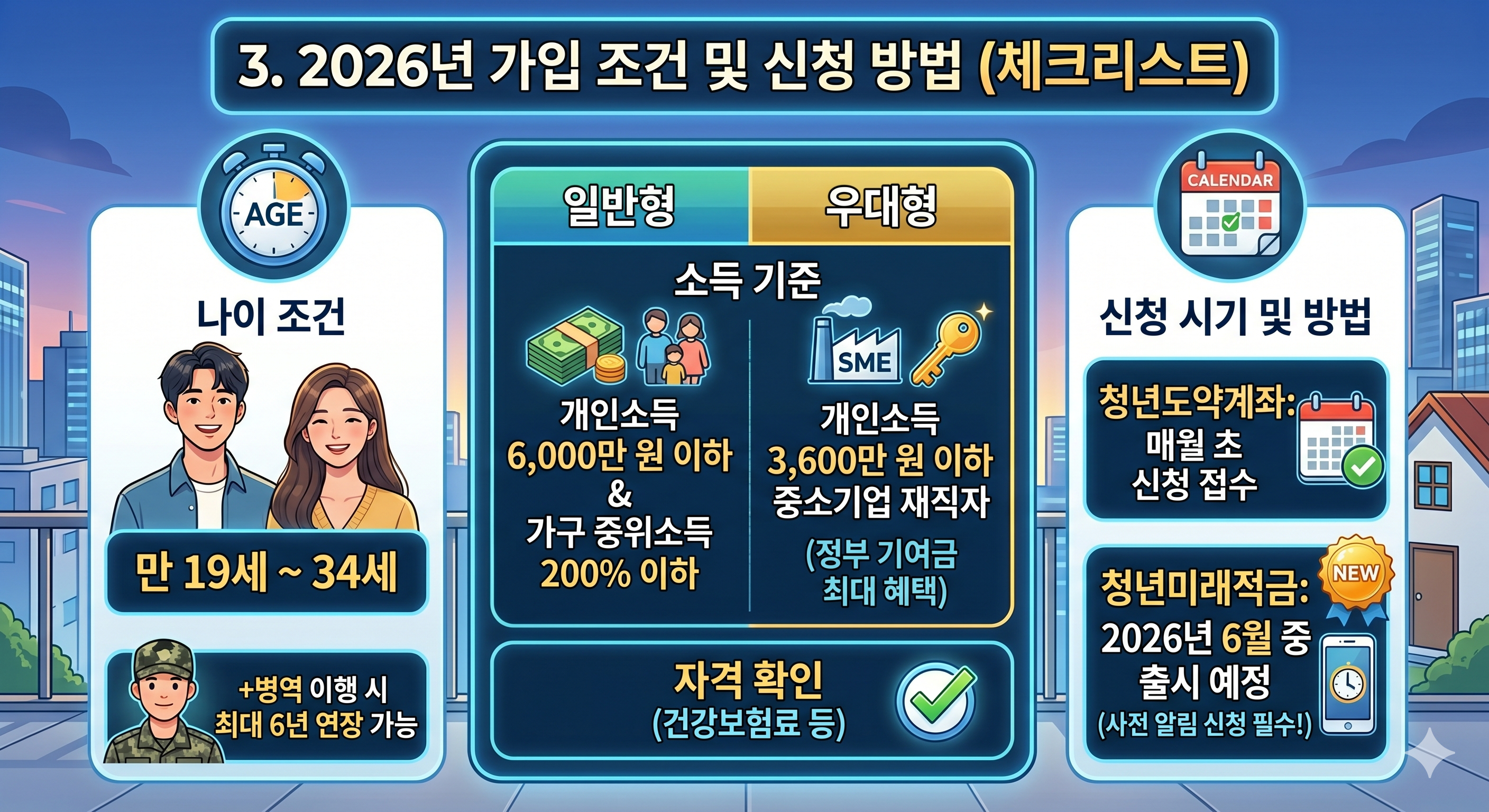 2026년 가입 조건 및 신청 방법