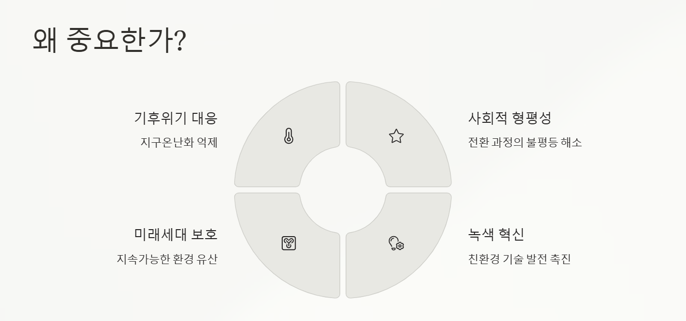 기후행동과 기회소득의 중요성