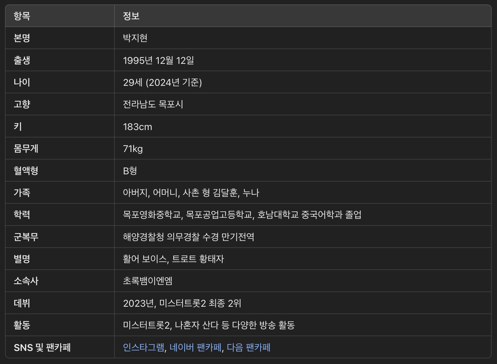 박지현 가수 나이, 갤러리, 키, 소속사, 팬카페, 나 혼자 산다, 몸무게, 고향, 가족, 노래, 프로필