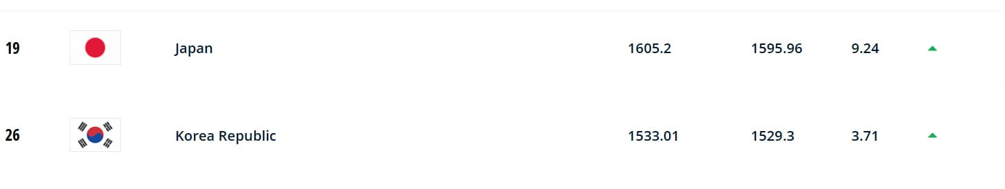 피파랭킹_썸네일