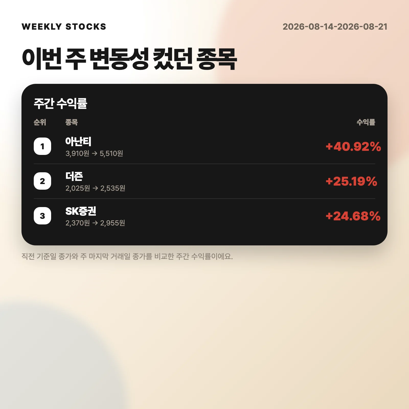 주간 특징주 순위